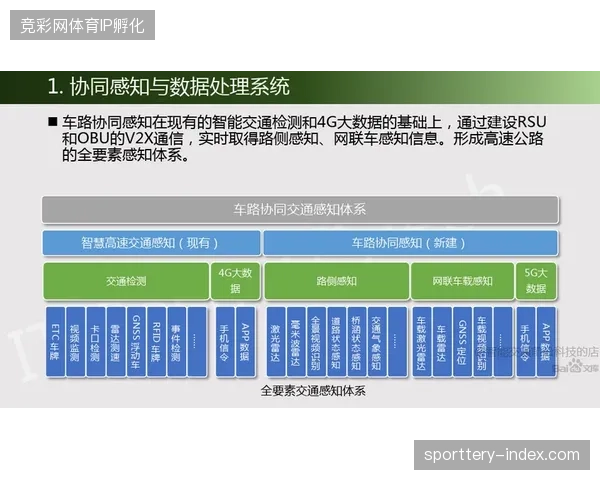 成都大运会保障协议框架内，智能化岗位协同机制有效挤压冗余流程